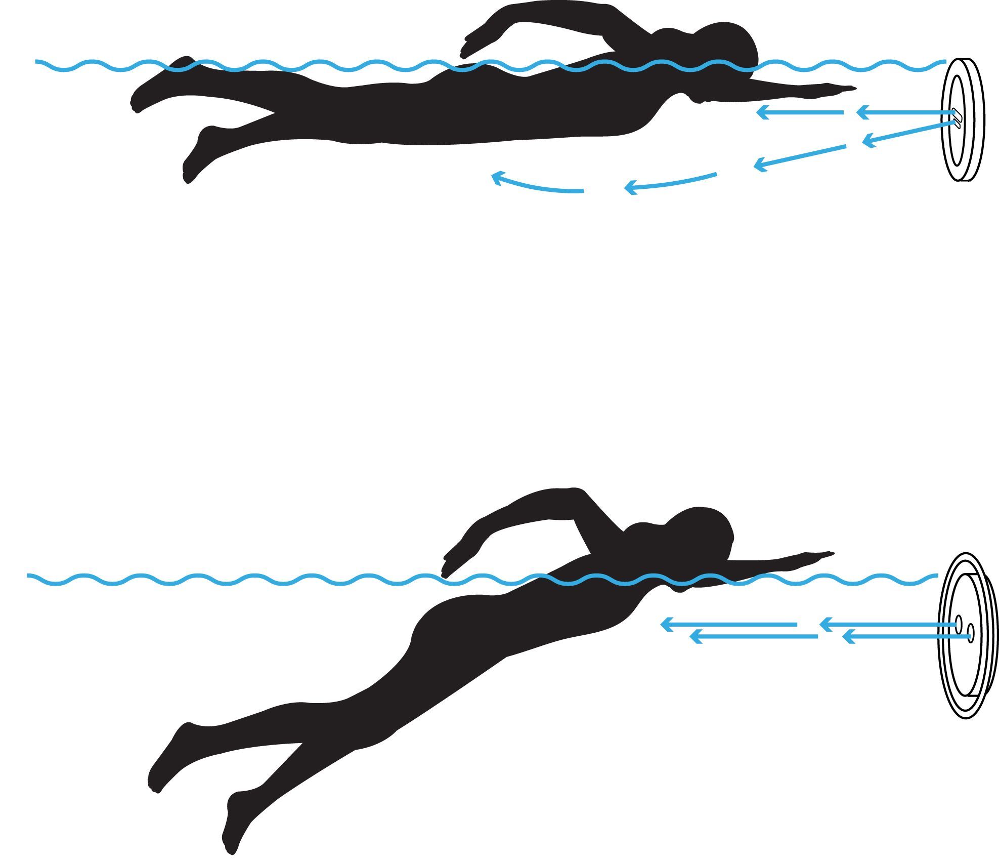 Jet Swim Motion vs andra motströmsaggregat